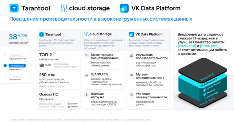 VK Tech - итоги года 2024. Прибыльный сегмент VK VK Tech - итоги года 2024. Прибыльный сегмент VK