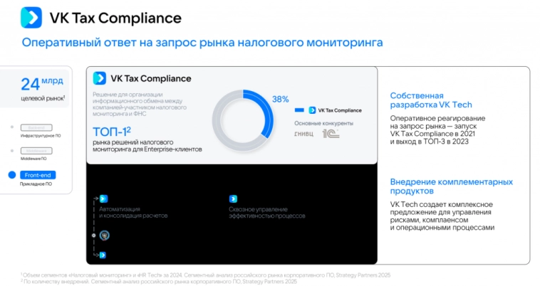 VK Tech - итоги года 2024. Прибыльный сегмент VK VK Tech - итоги года 2024. Прибыльный сегмент VK