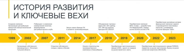 IEK GROUP выпуски с ежемесячным купоном