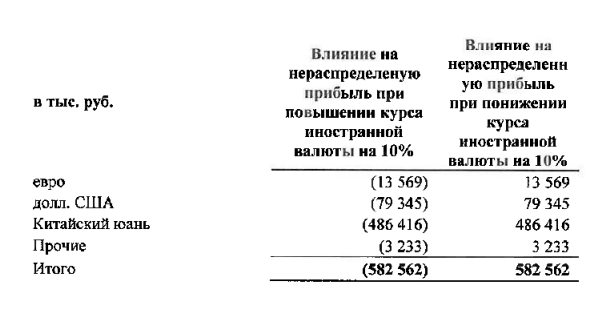 IEK GROUP выпуски с ежемесячным купоном