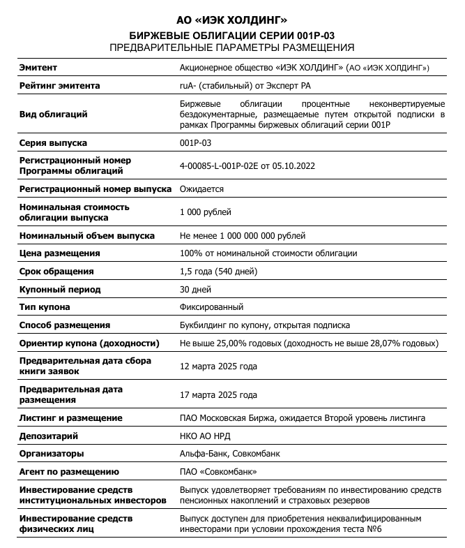 IEK GROUP выпуски с ежемесячным купоном