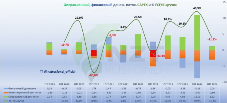 Инарктика MOEX:AQUA итоги года 2024