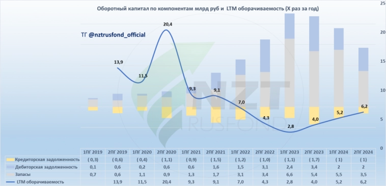 Инарктика MOEX:AQUA итоги года 2024