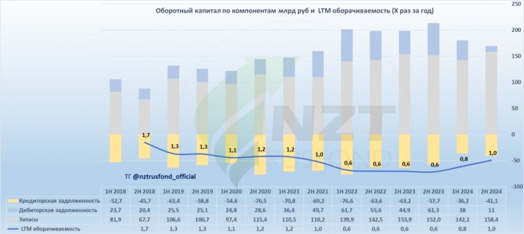 Эталон MOEX:ETLN. Итоги 2024