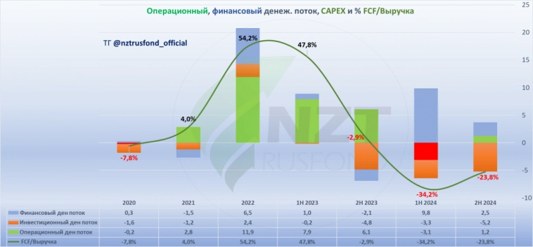 Элемент MOEX:ELMT итоги года 2024