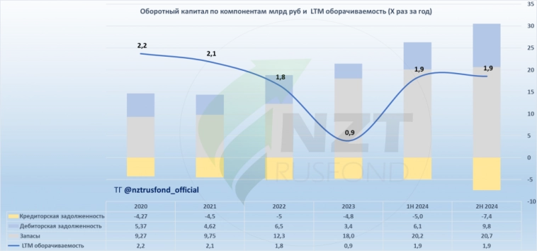 Элемент MOEX:ELMT итоги года 2024