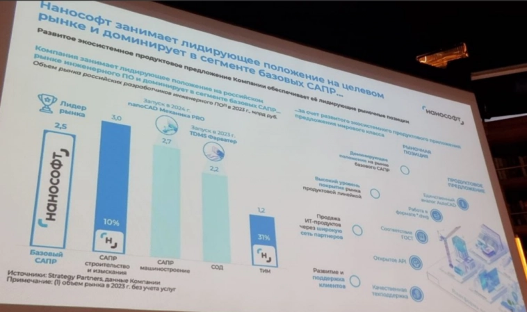 Нанософт. ПО для инженеров. Итоги 2024 года Нанософт. ПО для инженеров. Итоги 2024 года