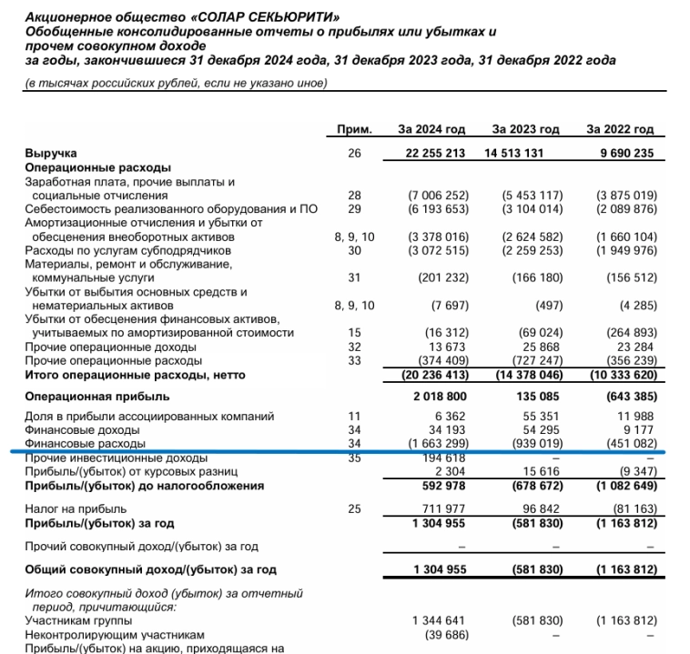 ГК Солар - большой кибербез от Ростелеком
