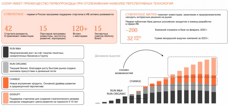 ГК Солар - большой кибербез от Ростелеком
