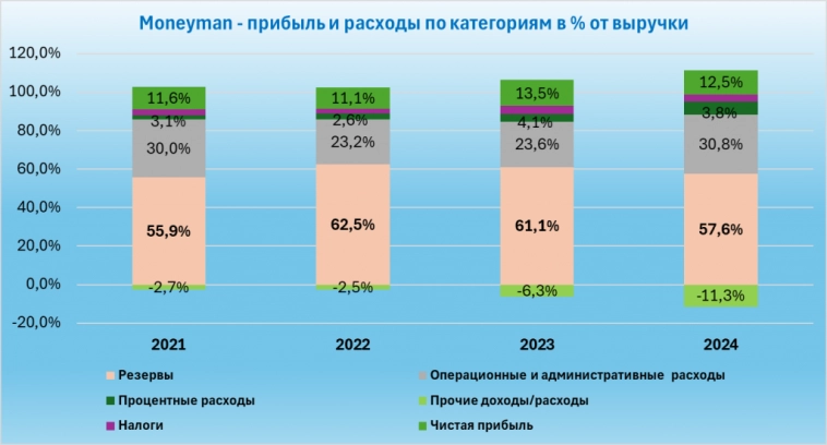 Мани Мэн. Еще одни облигации с ежемесячным купоном