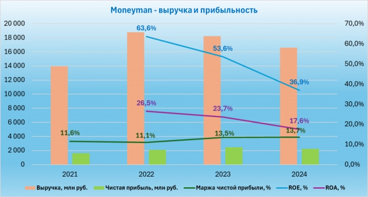Мани Мэн. Еще одни облигации с ежемесячным купоном