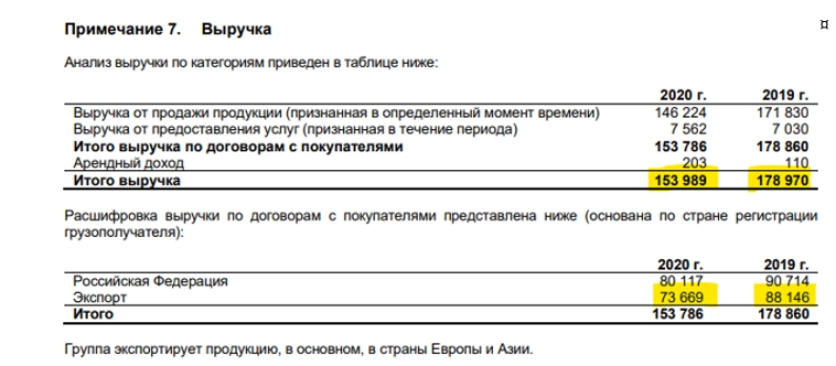 Зажимает ли Сибур дивиденды НКНХ?