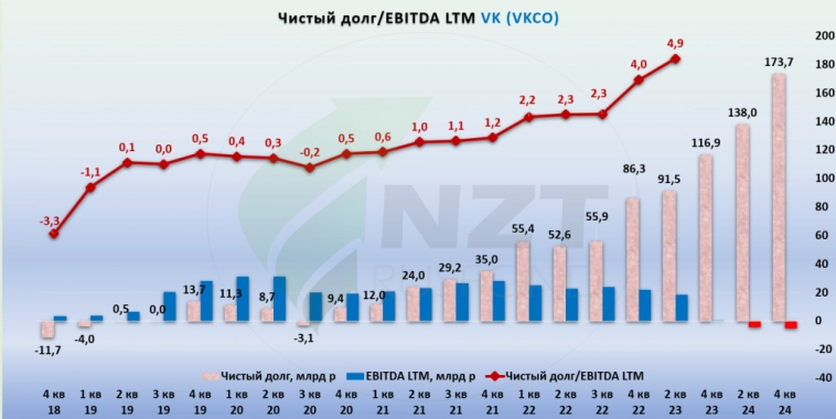 День аналитика VK 2025 и планы компании