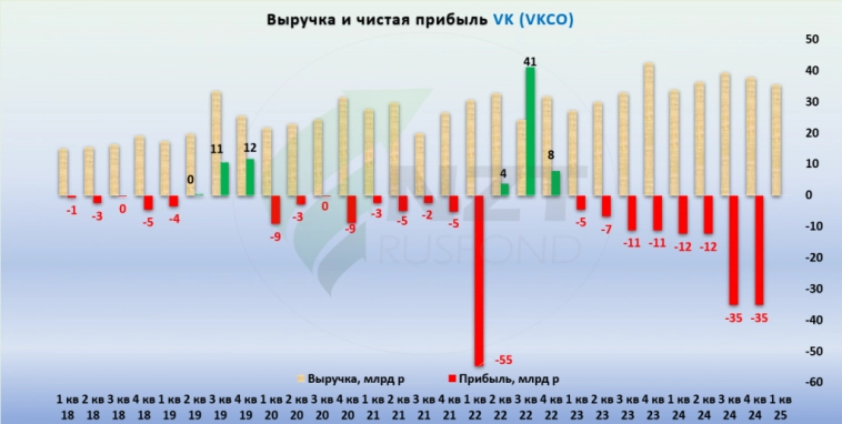 День аналитика VK 2025 и планы компании