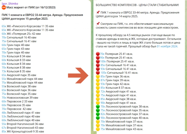 Эффективность для квадратных метров. ЗПИФ от ГК Самолет.