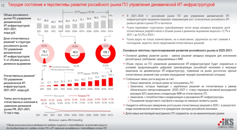Обзор сектора ПО управления динамической ИТ-инфраструктурой (УДИ)