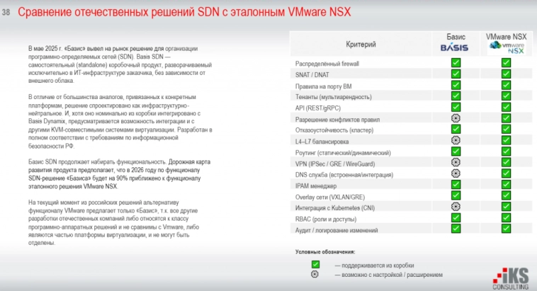 Обзор сектора ПО управления динамической ИТ-инфраструктурой (УДИ)
