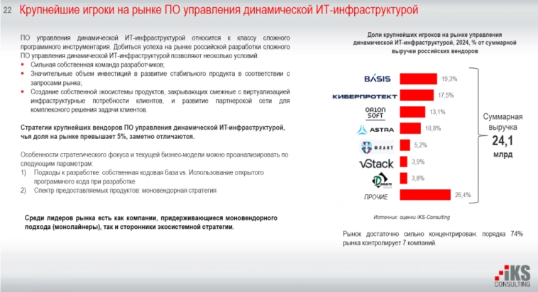 Обзор сектора ПО управления динамической ИТ-инфраструктурой (УДИ)