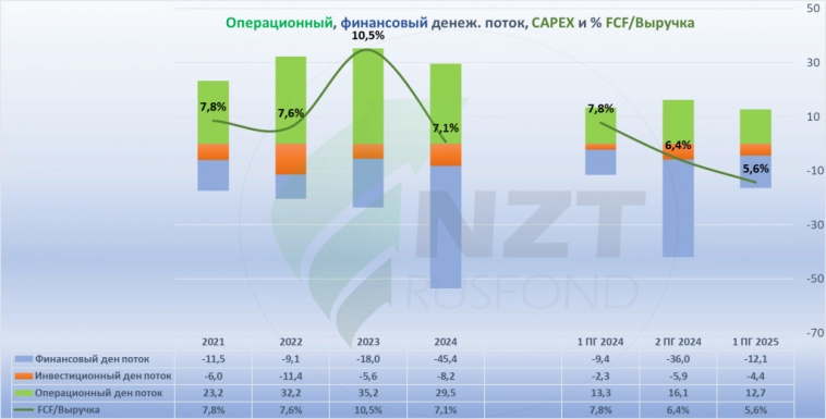 Фикс Прайс MOEX:FIXR отчет МСФО 2 кв 2025