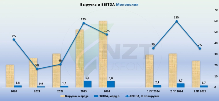 Монополия 1 ПГ 2025