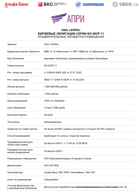 АПРИ: APRI МСФО 1ПГ 2025
