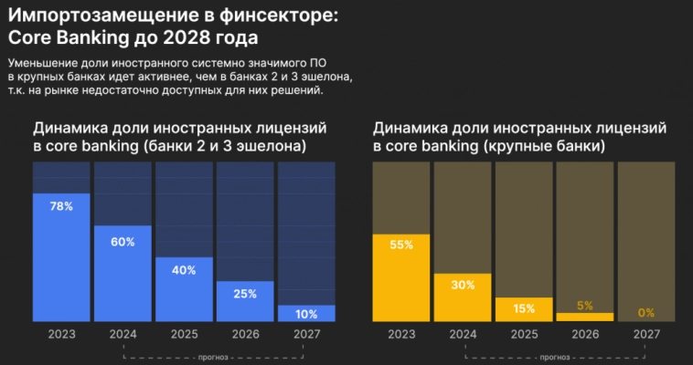 Цифровые привычки MOEX:DGTL. Единственный игрок, сохранивший темпы роста