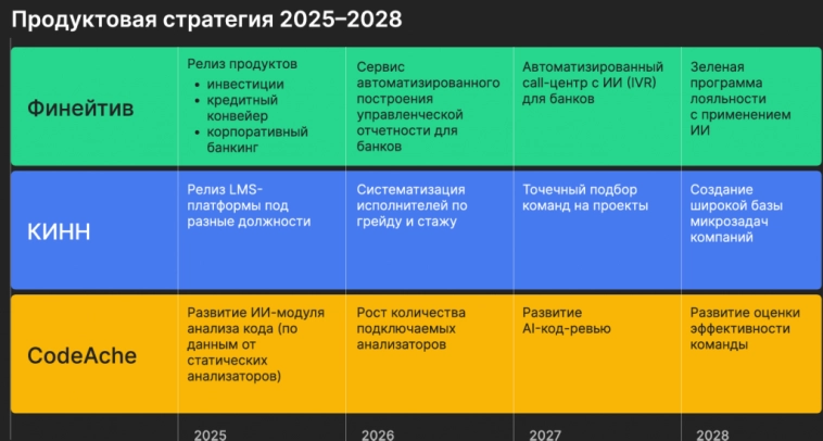 Цифровые привычки MOEX:DGTL. Единственный игрок, сохранивший темпы роста