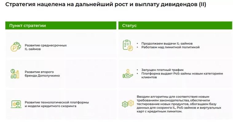 Займер MOEX:ZAYM отчет МСФО 3 кв 2025 Займер MOEX:ZAYM отчет МСФО 3 кв 2025