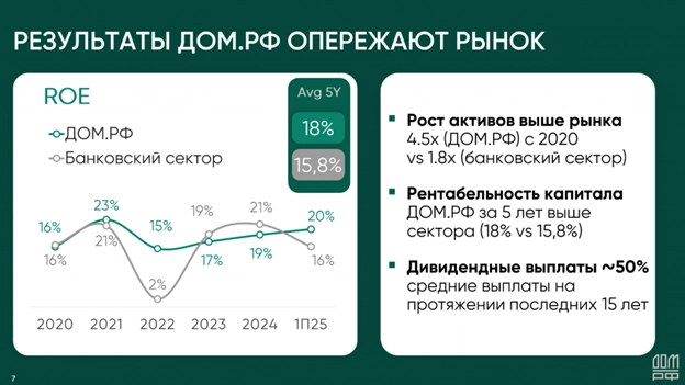 ДОМ.РФ — отчет за 9 мес 2025 и обзор бизнеса