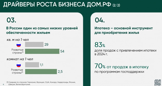 ДОМ.РФ — отчет за 9 мес 2025 и обзор бизнеса