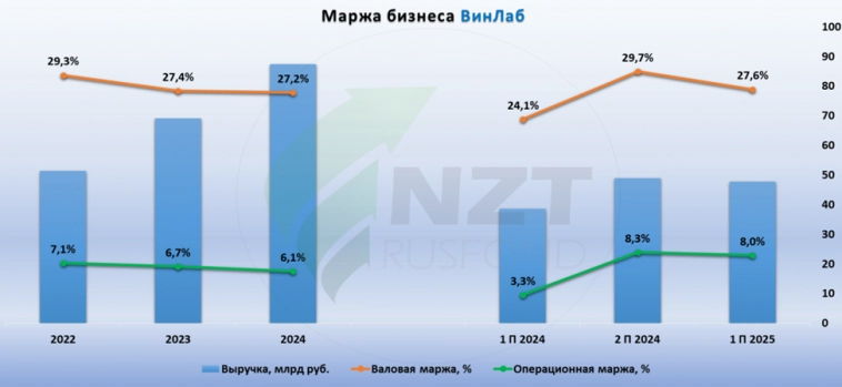 ВинЛаб обзор бизнеса и общение с менеджментом