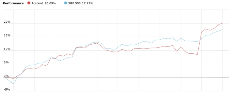 Итоги первого полугодия 2025 по системам