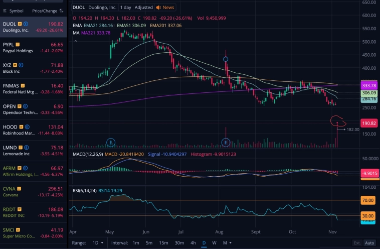 Я удалил Дуолинго прошлым вечером...