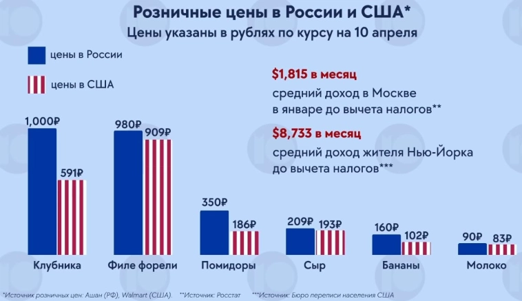 ПРО РУБЛЬ ПРО РУБЛЬ