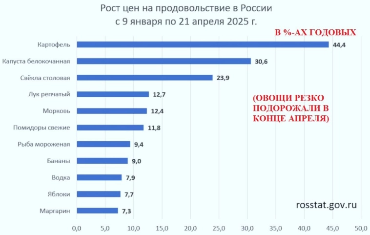 ПРО РУБЛЬ ПРО РУБЛЬ