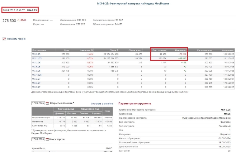 Квартальная экспирация 18.09.2025 Квартальная экспирация 18.09.2025