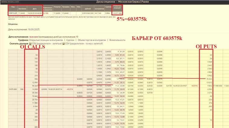 Квартальная экспирация 18.09.2025 Квартальная экспирация 18.09.2025