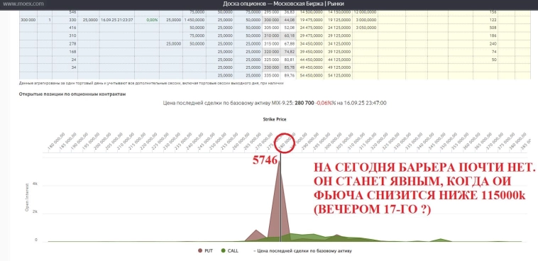 Квартальная экспирация 18.09.2025 Квартальная экспирация 18.09.2025
