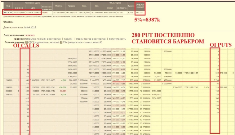 Квартальная экспирация 18.09.2025 Квартальная экспирация 18.09.2025