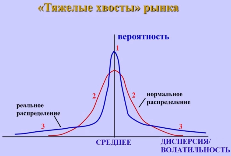 Квартальная экспирация 18.09.2025 Квартальная экспирация 18.09.2025