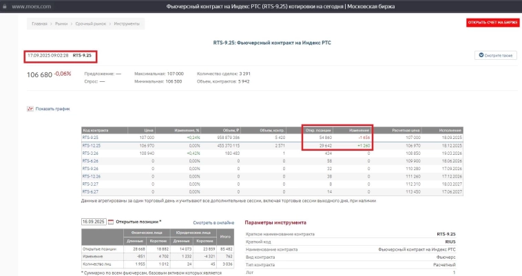 Квартальная экспирация 18.09.2025 Квартальная экспирация 18.09.2025