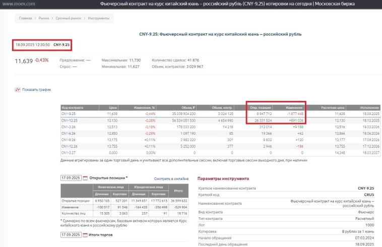 Квартальная экспирация 18.09.2025 Квартальная экспирация 18.09.2025