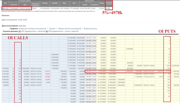 Квартальная экспирация 18.09.2025 Квартальная экспирация 18.09.2025