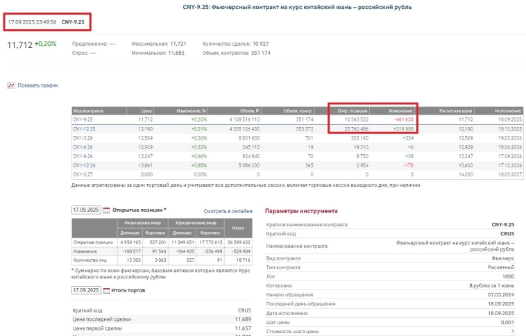 Квартальная экспирация 18.09.2025 Квартальная экспирация 18.09.2025