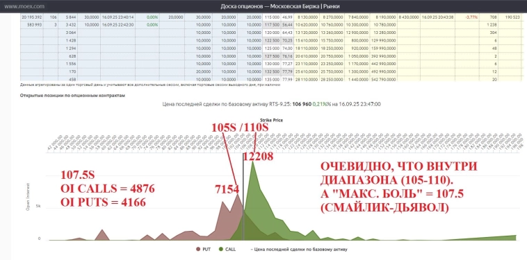 Квартальная экспирация 18.09.2025 Квартальная экспирация 18.09.2025