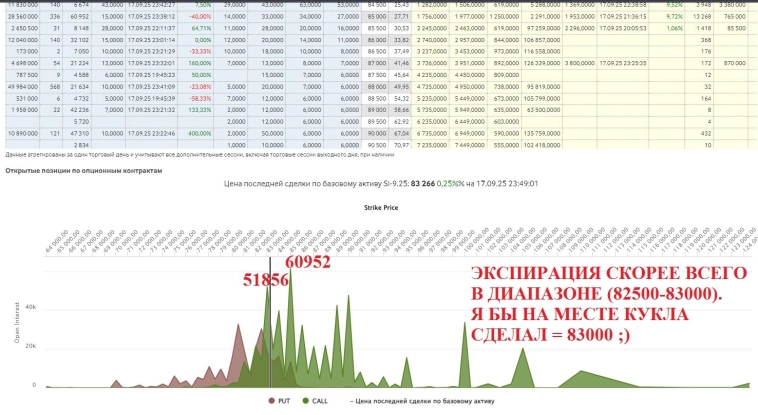 Квартальная экспирация 18.09.2025 Квартальная экспирация 18.09.2025