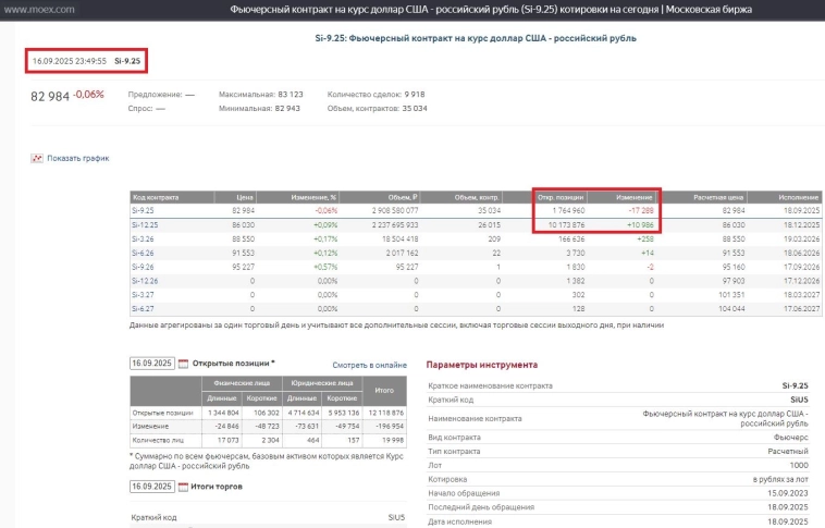 Квартальная экспирация 18.09.2025 Квартальная экспирация 18.09.2025