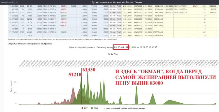 Квартальная экспирация 18.09.2025 Квартальная экспирация 18.09.2025