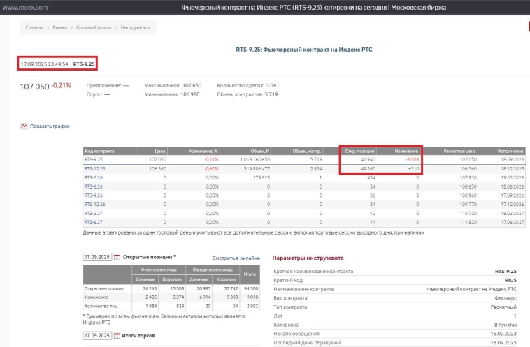 Квартальная экспирация 18.09.2025 Квартальная экспирация 18.09.2025