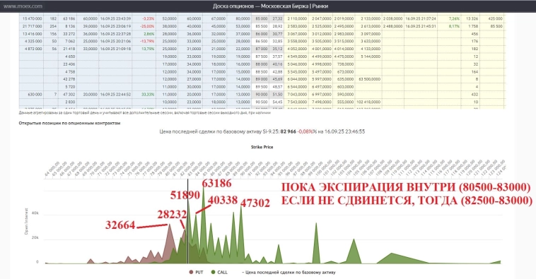 Квартальная экспирация 18.09.2025 Квартальная экспирация 18.09.2025